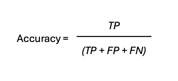 Accuracy formula